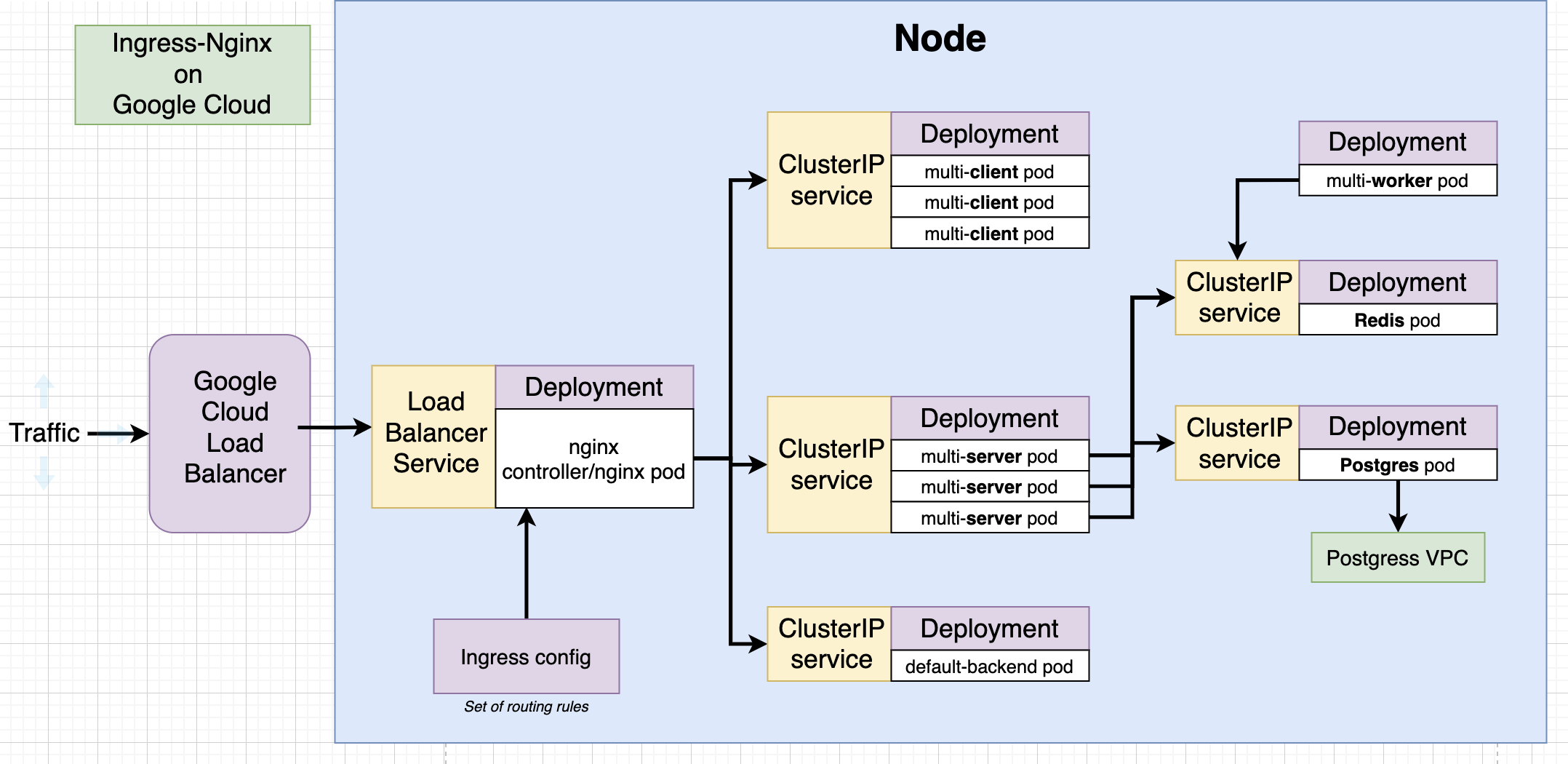 Пример проекта java backend ddd микросервисы spring cloud и aws часть 3